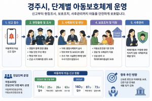 아동학대 신고부터 사후관리까지 원스톱 대응